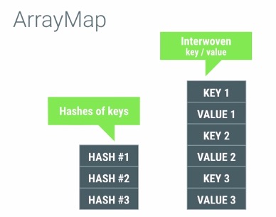 Arraymap